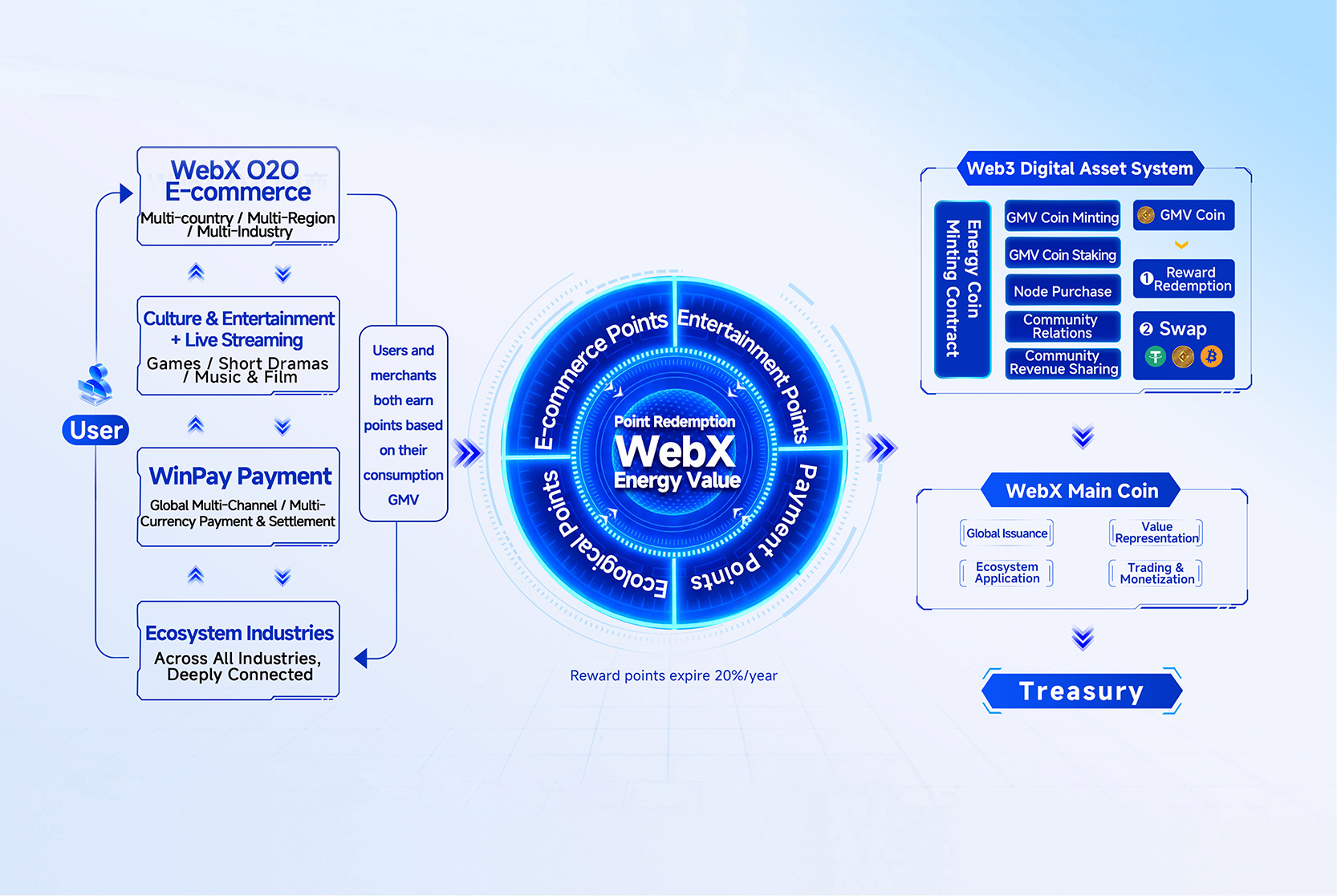 WebX Model Overview Diagram